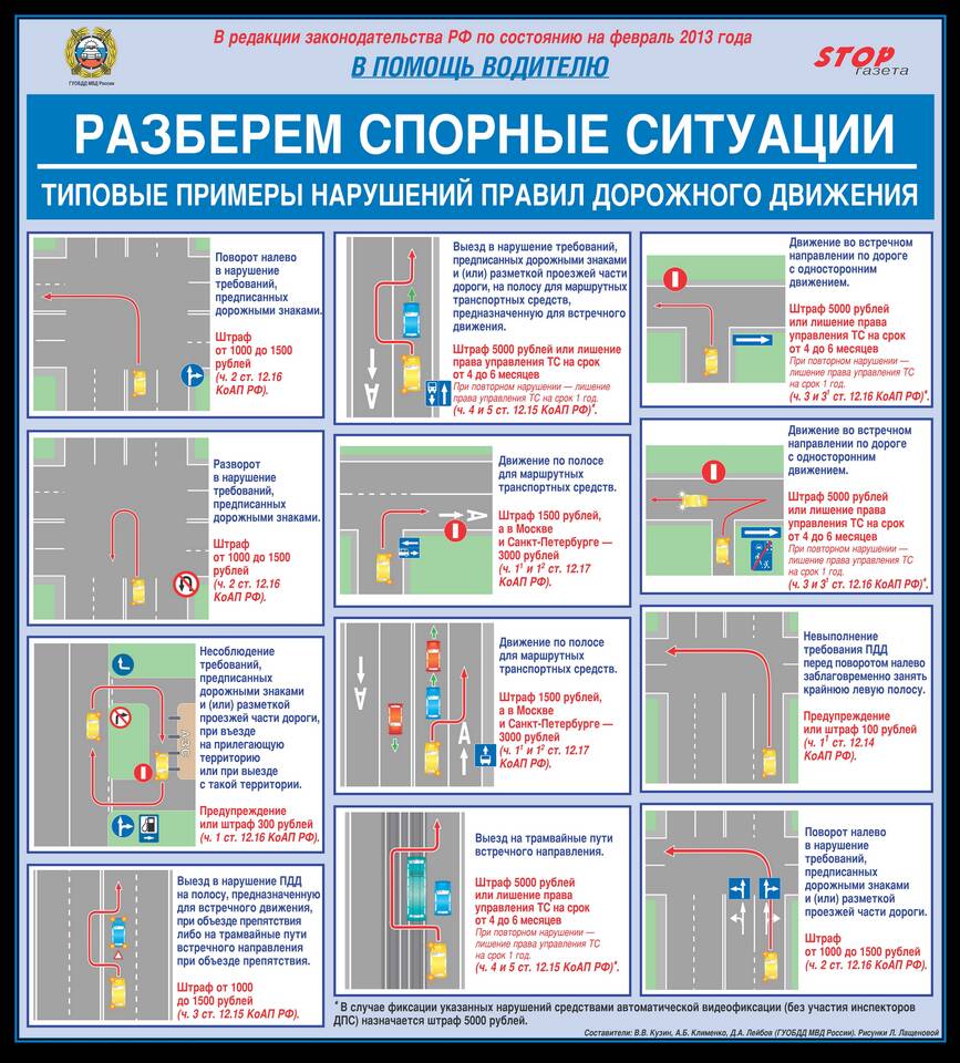 Часть 1 статьи 12.5 КоАП РФ: что означает