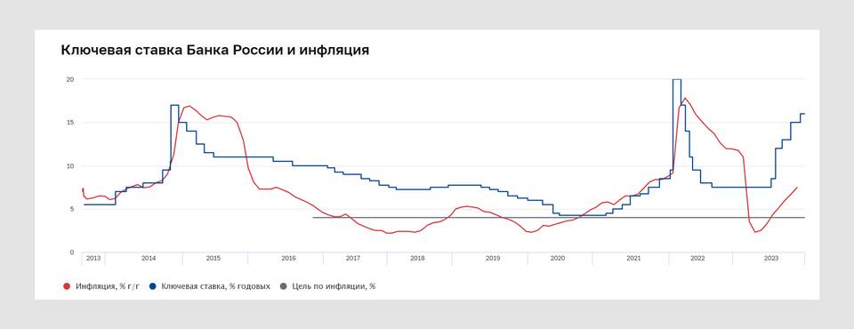 Чему равен процент по кредиту: от чего зависят ставки