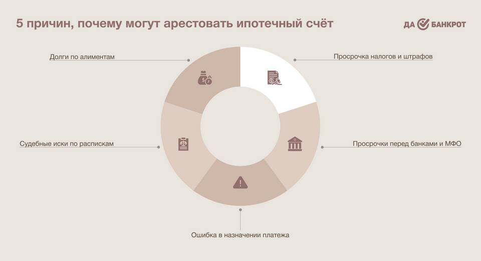 Что означает снятие ареста со счетов: полное руководство