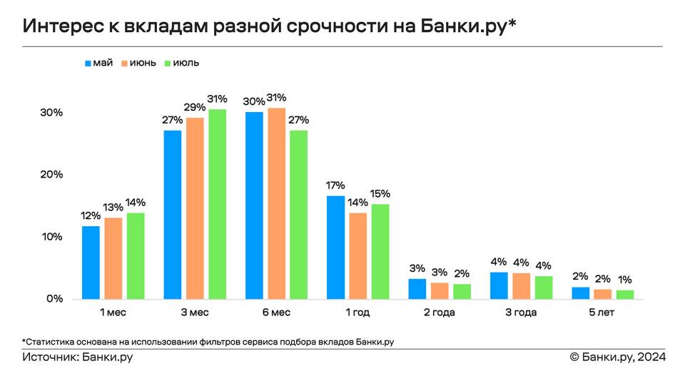 Что такое вклады населения