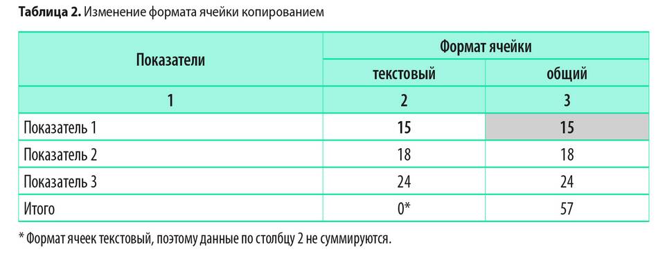 Как изменить ячейку в Microsoft Excel