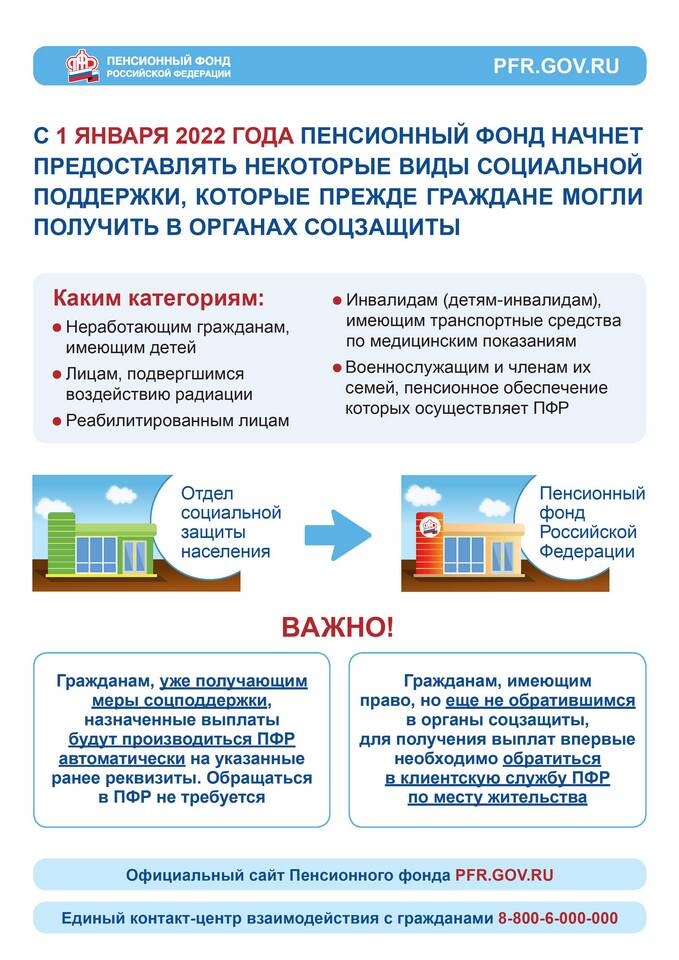 Как называется ПФР и ФСС: официальные названия и расшифровка
