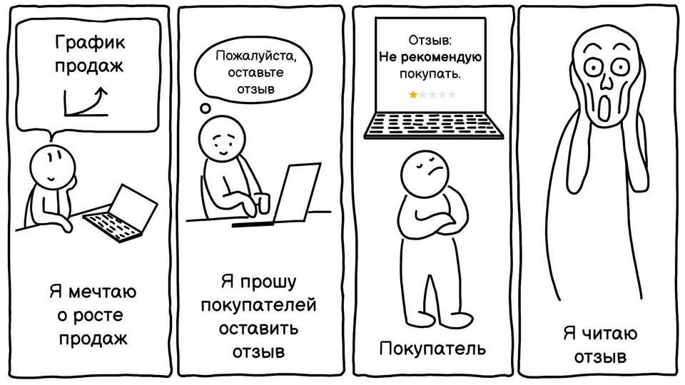 Как очистить Яндекс Маркет: полное руководство