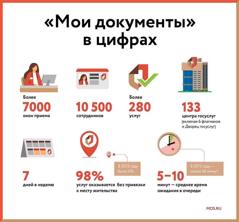Как оформить документы через Госуслуги без посещения МФЦ