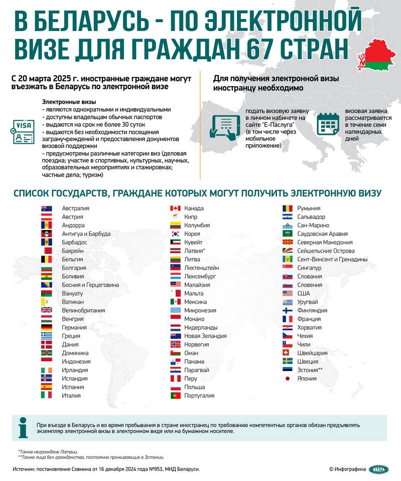 Как оформить визу для граждан Беларуси