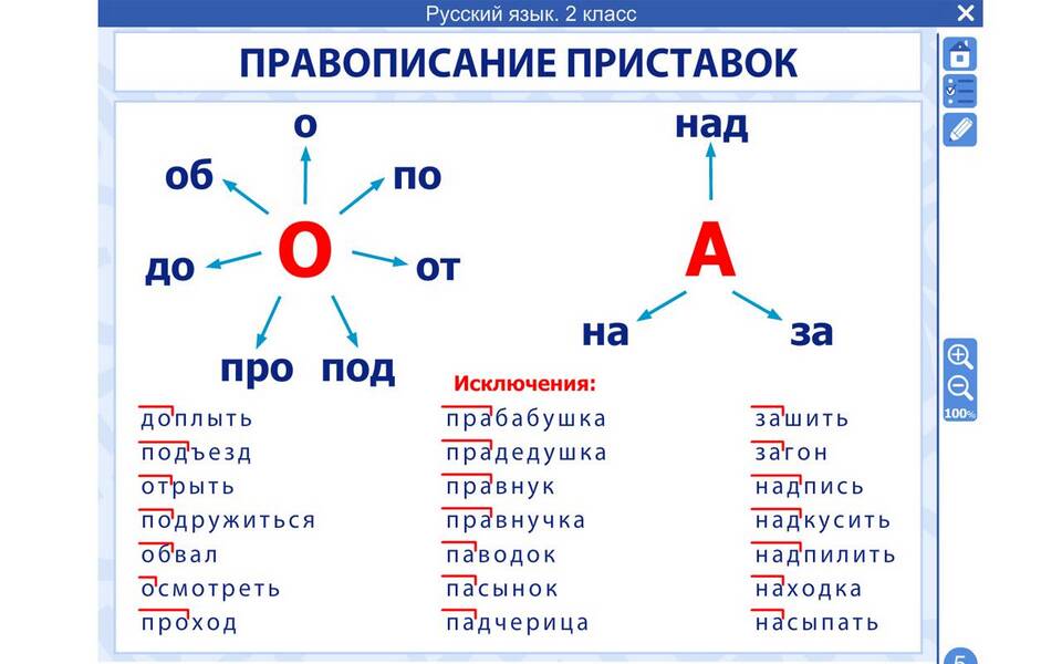 Как определить приставку в русском языке