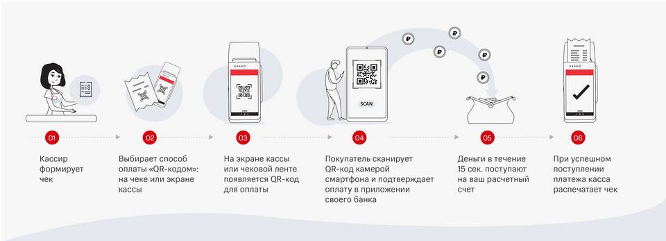Как платить QR-кодом через Систему быстрых платежей (СБП)