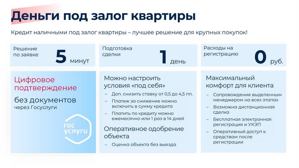 Как погасить кредит квартирой