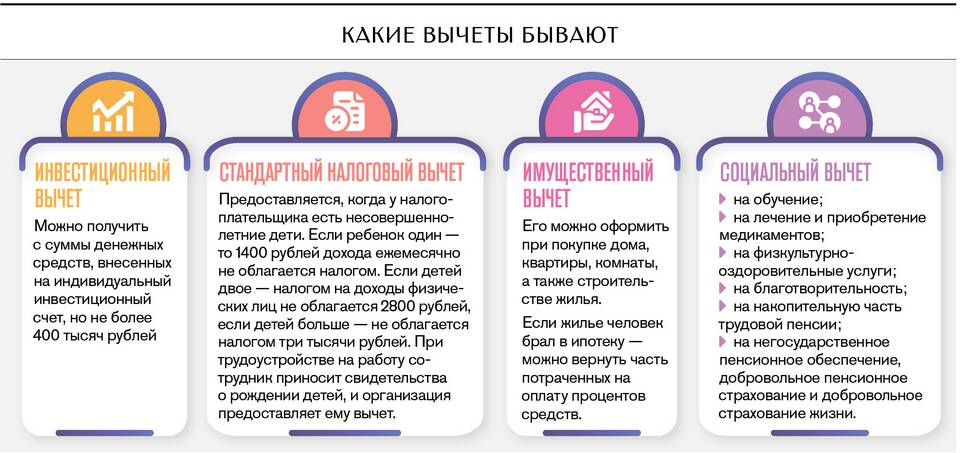 Как получить налоговый вычет за инвестиции