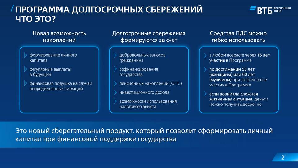 Как получить пенсионную карту ВТБ
