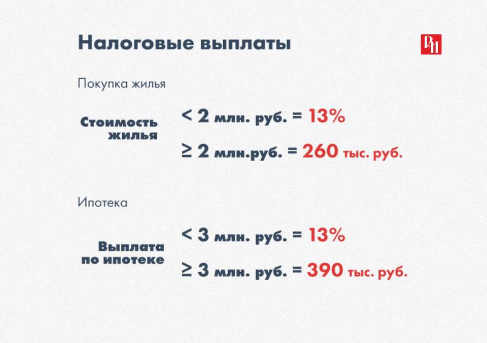 Как получить выплату по процентам по ипотеке