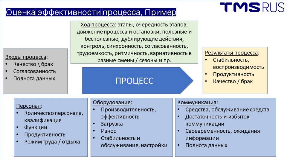 Как посчитать эффективность инвестиций
