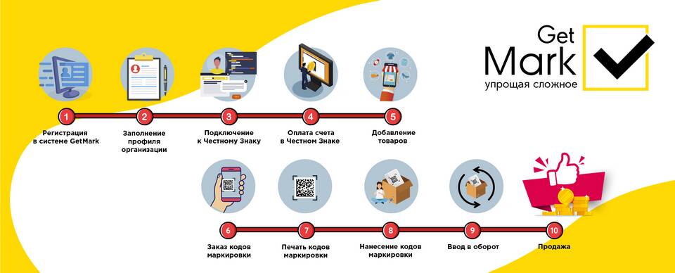 Как правильно оформить продажу товара