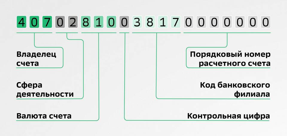 Как правильно предоставлять реквизиты