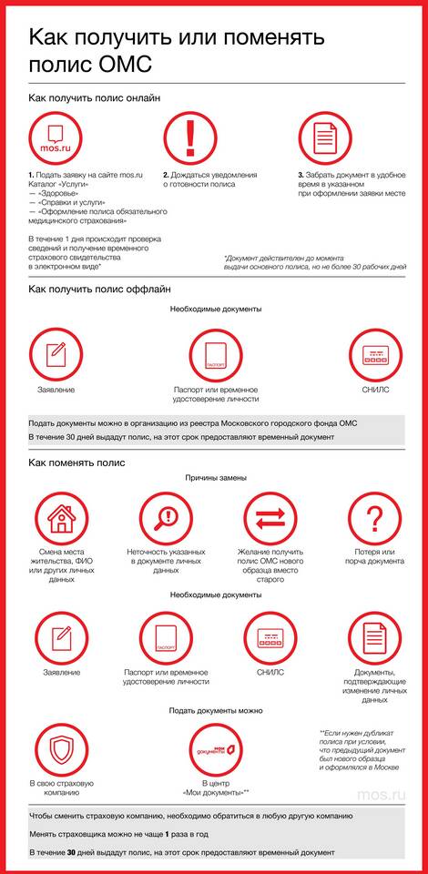 Как проверить наличие страхового полиса