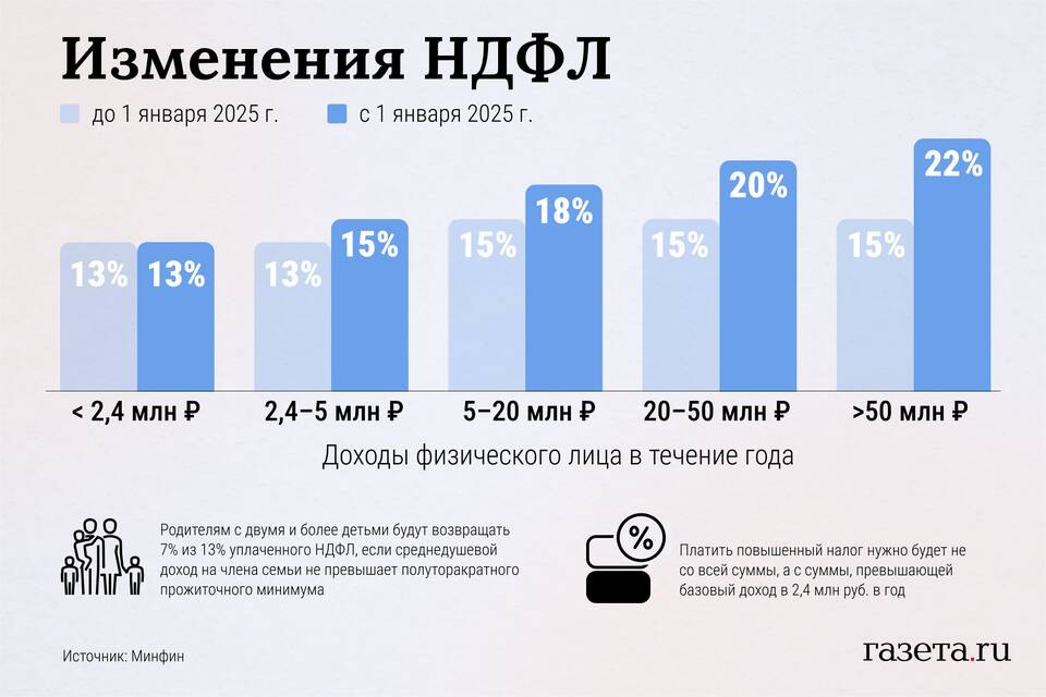 Как рассчитывать НДФЛ в 2025 году