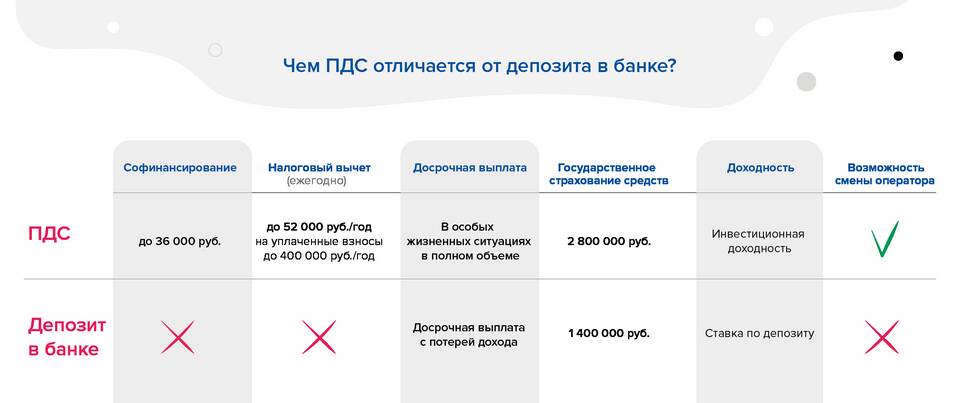 Как расторгнуть договор ПДС НПФ Сбербанка