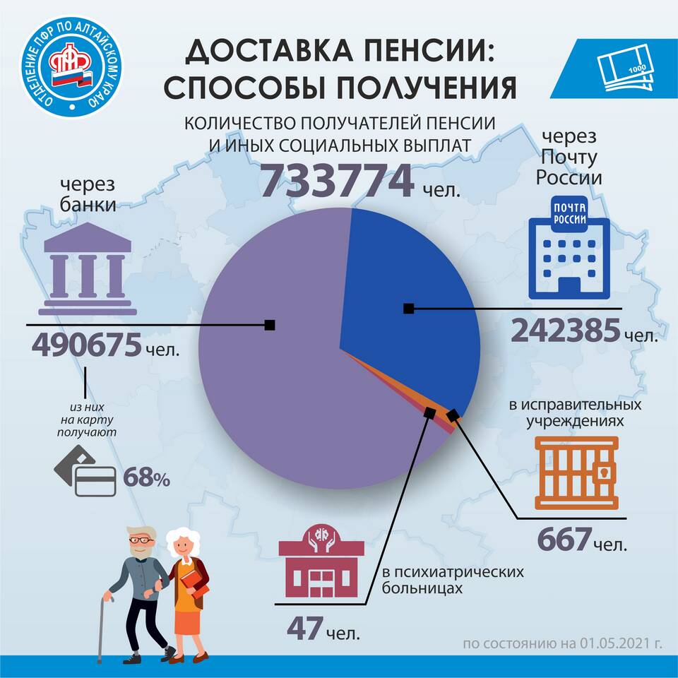 Как узнать дату доставки пенсии