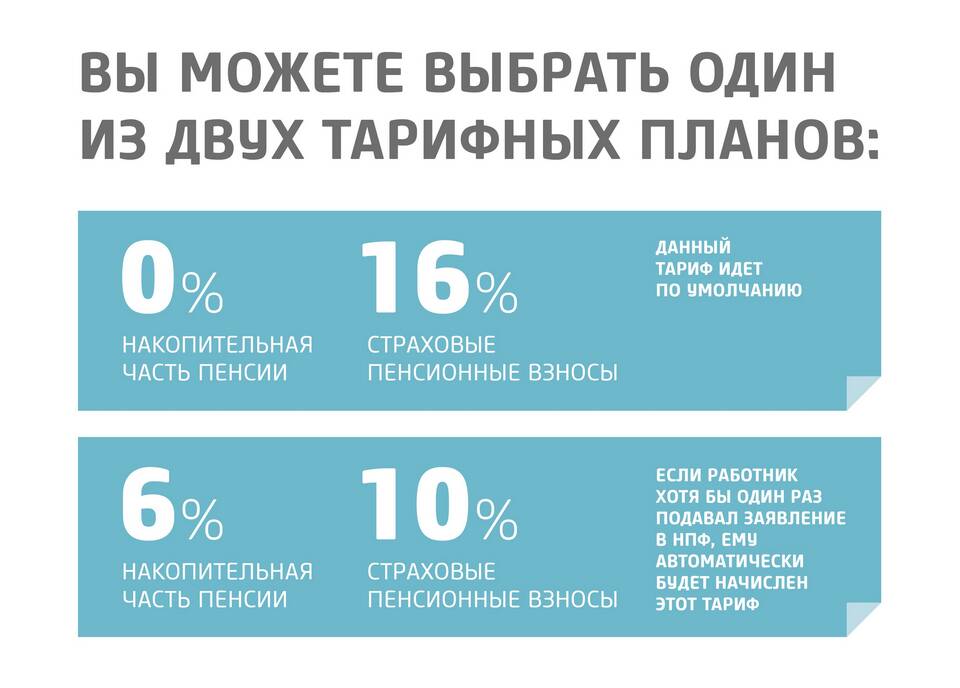 Как вернуть пенсионные накопления из НПФ