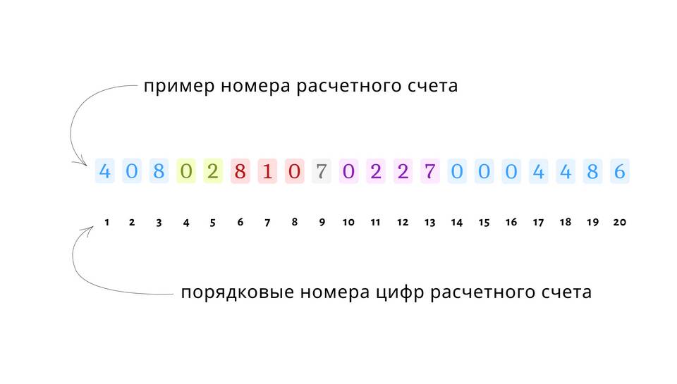 Лицевой счет в Тинькофф: где посмотреть