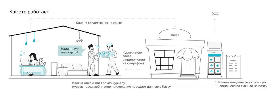 Офис доставки: что это