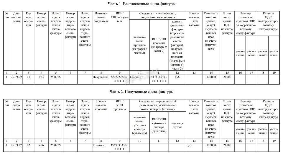 Периодичность подачи декларации по НДС
