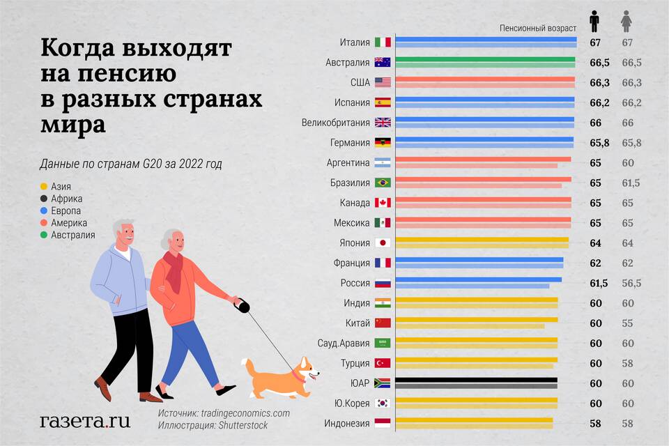 Почему в России низкие пенсии