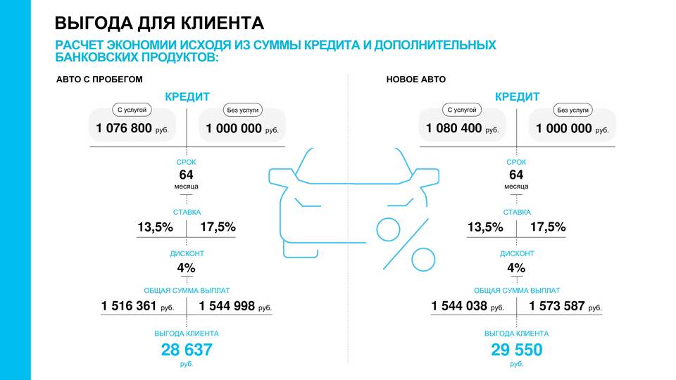 Процентные ставки по продуктам Сбербанка