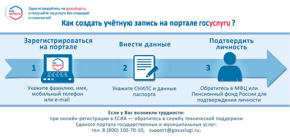 Сроки отмены записи на прием через Госуслуги