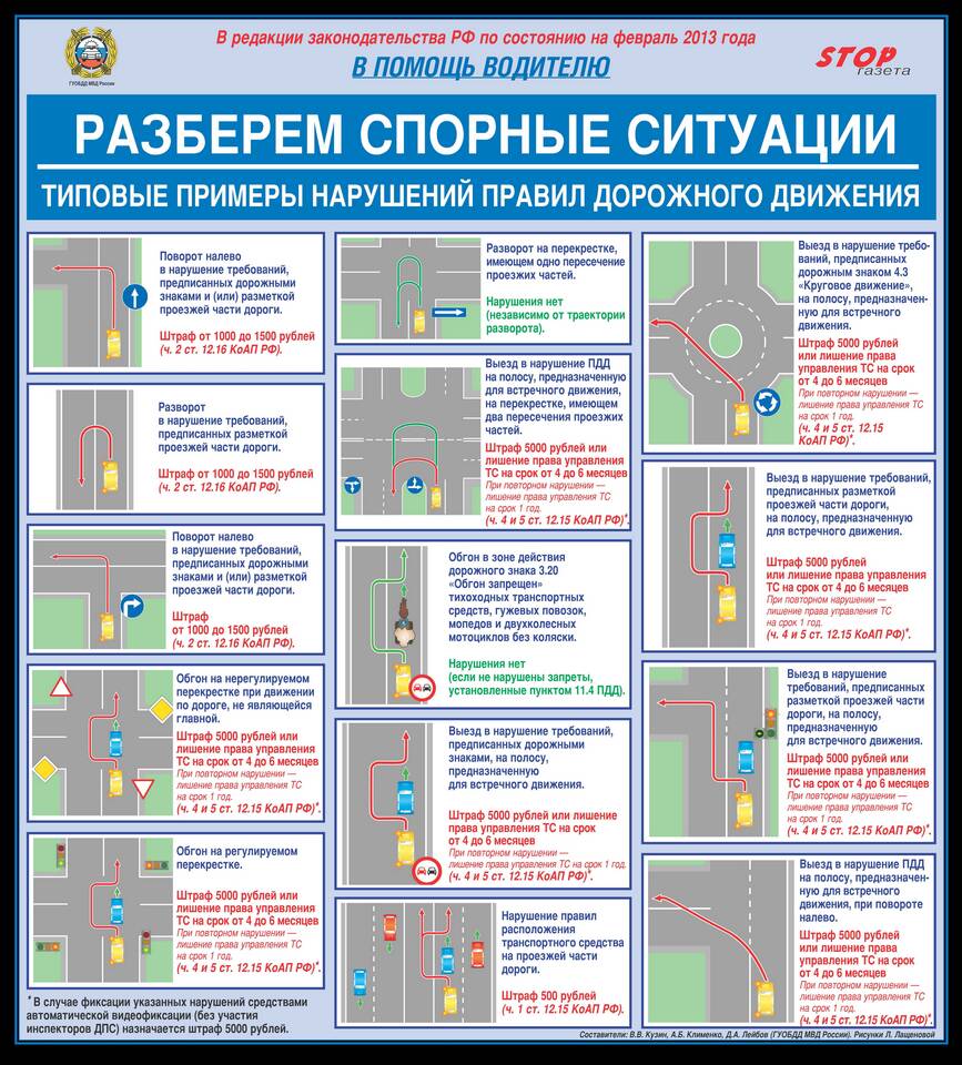 Статья 12.16 ч.6 КоАП РФ: за что предусмотрен штраф