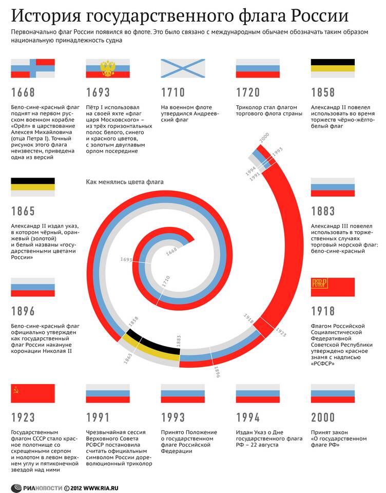 Триколор как государственный флаг