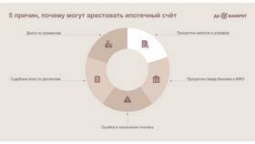 Что означает снятие ареста со счетов: полное руководство в Магия Золота