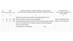 Что такое истечение срока договора в Магия Золота