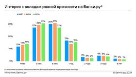Что такое вклады населения в Магия Золота
