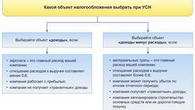 Доход меньше, чем расход: что делать? в Магия Золота