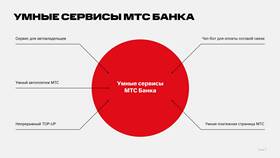 Как изменить автоплатеж МТС в Магия Золота