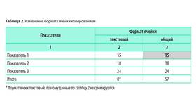 Как изменить ячейку в Microsoft Excel в Магия Золота