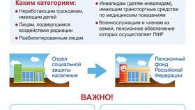 Как называется ПФР и ФСС: официальные названия и расшифровка в Магия Золота