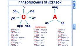Как определить приставку в русском языке в Магия Золота