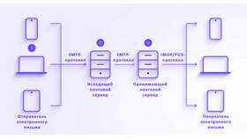Как отправить приложение через электронную почту в Магия Золота