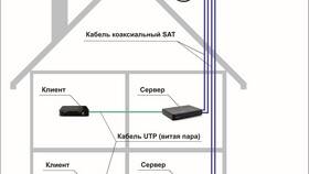 Как подключить клиента к Триколор ТВ в Магия Золота