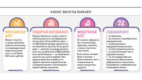 Как получить налоговый вычет за инвестиции в Магия Золота