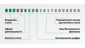 Как правильно предоставлять реквизиты в Магия Золота
