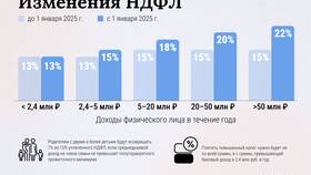 Как рассчитывать НДФЛ в 2025 году в Магия Золота