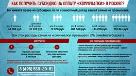 Как узнать, когда продлевать субсидию ЖКХ в Магия Золота