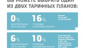 Как вернуть пенсионные накопления из НПФ в Магия Золота