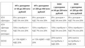 Когда НДС превышает налог на прибыль в Магия Золота