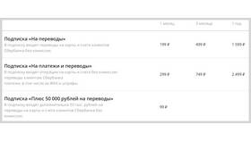 Комиссии Сбербанка за перевод денег в Магия Золота