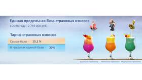 Обязательные страховые взносы: что это? в Магия Золота