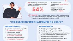 От чего зависит стоимость полиса ОСАГО в Магия Золота